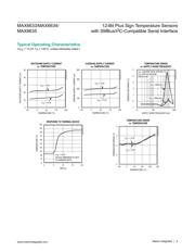 MAX6635MSA+T datasheet.datasheet_page 4