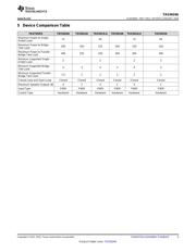 TAS5624ADDVR datasheet.datasheet_page 3