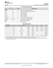 TAS5624ADDVR datasheet.datasheet_page 5