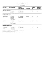 MAX8863TEUK datasheet.datasheet_page 5