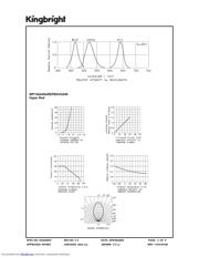 WP154A4SUREPBGVGAW datasheet.datasheet_page 3