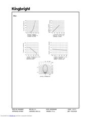 WP154A4SUREPBGVGAW datasheet.datasheet_page 4