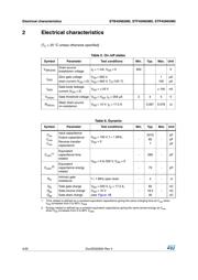 STF45N65M5 datasheet.datasheet_page 4
