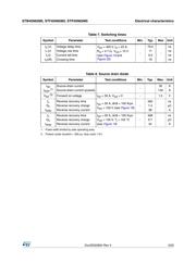 STF45N65M5 datasheet.datasheet_page 5