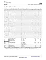 LM5104MX datasheet.datasheet_page 5