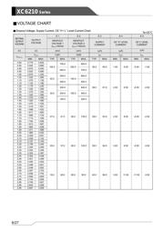 XC6210B182ML 数据规格书 6