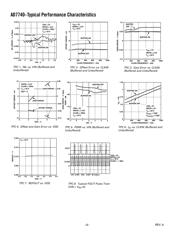 AD7740YRM datasheet.datasheet_page 6