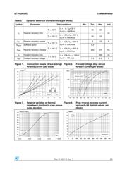 STTH20L03CT datasheet.datasheet_page 3