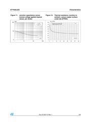 STTH20L03CT datasheet.datasheet_page 5