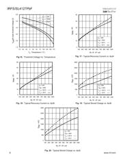 IRFS4127PBF 数据规格书 6
