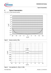 ESD103-B1-02ELS E6327 datasheet.datasheet_page 6