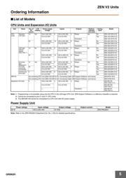 ZEN-20C1AR-A-V2 datasheet.datasheet_page 5