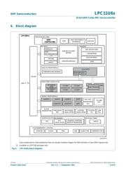 LPC11U68JBD48K datasheet.datasheet_page 6