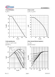 BSC054N04NSG datasheet.datasheet_page 4