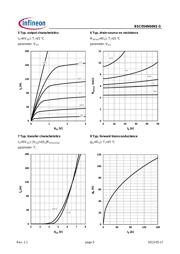 BSC054N04NSG datasheet.datasheet_page 5