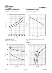 BSC054N04NSG datasheet.datasheet_page 6