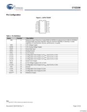 CY22150FZXIT datasheet.datasheet_page 2