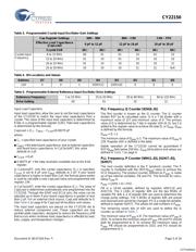 CY22150FZXIT datasheet.datasheet_page 5