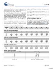 CY22150FZXIT datasheet.datasheet_page 6