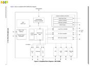 SPC5200CVR400BR2 datasheet.datasheet_page 3