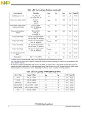 SPC5200CVR400BR2 datasheet.datasheet_page 6