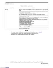 MIMX8MM5CVTKZAA datasheet.datasheet_page 4