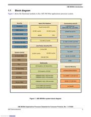 MIMX8MM6CVTKZAA datasheet.datasheet_page 5