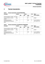 UCC28701DBVT datasheet.datasheet_page 5