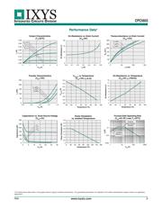 CPC5603CTR datasheet.datasheet_page 3