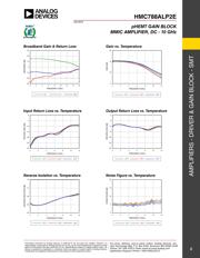 HMC788ALP2ETR datasheet.datasheet_page 2