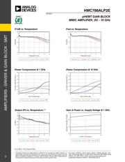 HMC788ALP2ETR datasheet.datasheet_page 3