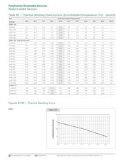 RXEF010 datasheet.datasheet_page 5