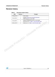 STM32W108B-KEXT datasheet.datasheet_page 3