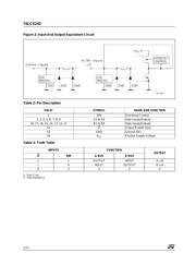 74LCX245MTR datasheet.datasheet_page 2