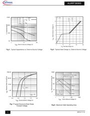 IRF3808 datasheet.datasheet_page 4