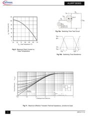 IRF3808 datasheet.datasheet_page 5