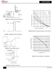 IRF3808 datasheet.datasheet_page 6