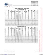 CY7C1315BV18-200BZC datasheet.datasheet_page 5