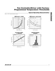 MAX6665ASA55 datasheet.datasheet_page 3