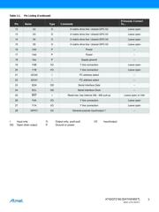 AT42QT2160-MMU datasheet.datasheet_page 3