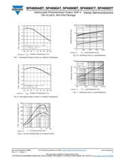 SFH690BT datasheet.datasheet_page 5