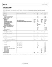 AD9139BCPZ 数据规格书 4