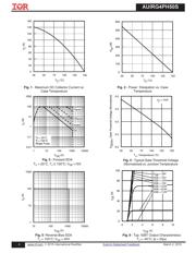 AUIRG4PH50S datasheet.datasheet_page 4
