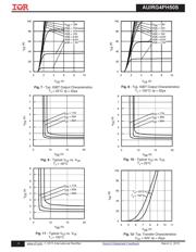AUIRG4PH50S datasheet.datasheet_page 5