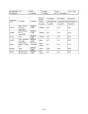 FDD6N20TM datasheet.datasheet_page 4