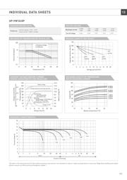 UP-VW1245P1 datasheet.datasheet_page 2