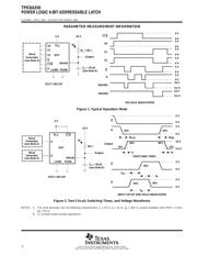 TPIC6A259 数据规格书 6