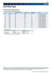 SLF7032T-102MR13-2-PF datasheet.datasheet_page 6