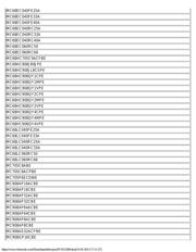 MCF52110CAF80 datasheet.datasheet_page 2