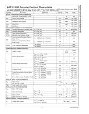 ADC121S101 datasheet.datasheet_page 5